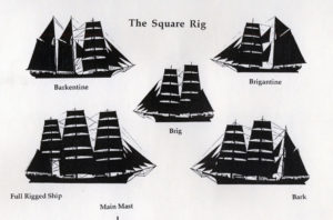 The Square Rig on ships - Dictionary