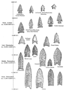 Projectile Points - Native American Pre-History